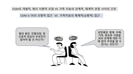 2024년 하반기 워크숍, 『DSM-5-TR과 체계론적 접근』 이미지