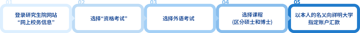 报名指南